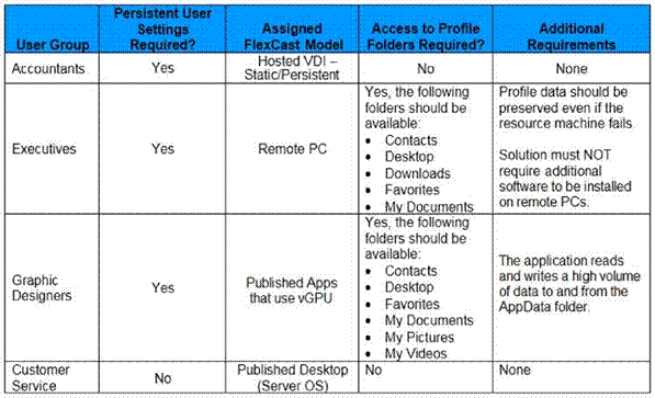 Citrix 1Y0-403 image Question 57 21550 09162024192746000000