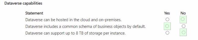 Microsoft PL-900 image answer Question 181 130866 12012024074046000