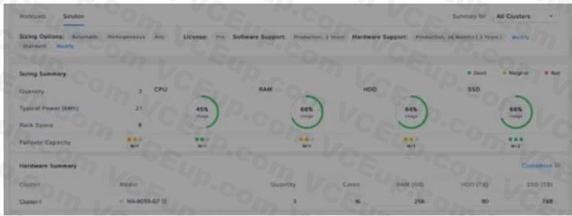 Nutanix NCSE-Core image Question 142 82492 09232024013143000000