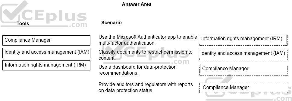 Microsoft MS-900 image answer Question 13 105451 10052024010627000