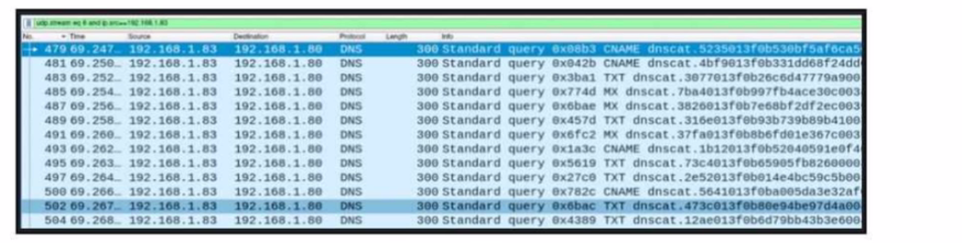 Cisco 200-201 image Question 21 63879656099020870715642