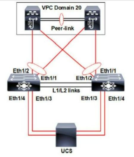 Cisco 350-601 image Question 301 117031 10102024233033000000