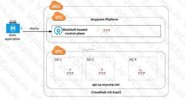 MuleSoft MCPA - Level 1 image Question 55 53265 09182024213655000000