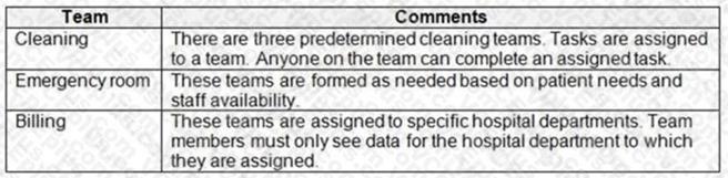 Microsoft PL-600 image Question 13 107188 10052024010806000000