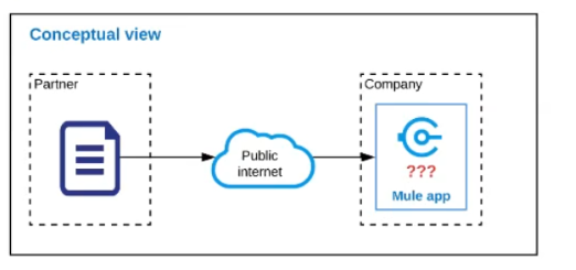 Salesforce Certified MuleSoft Integration Architect I image Question 12 66029 09232024002916000000