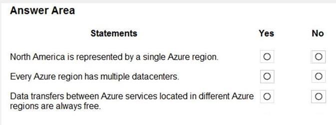 Microsoft AZ-900 image Question 1 8850027 10022024015754000