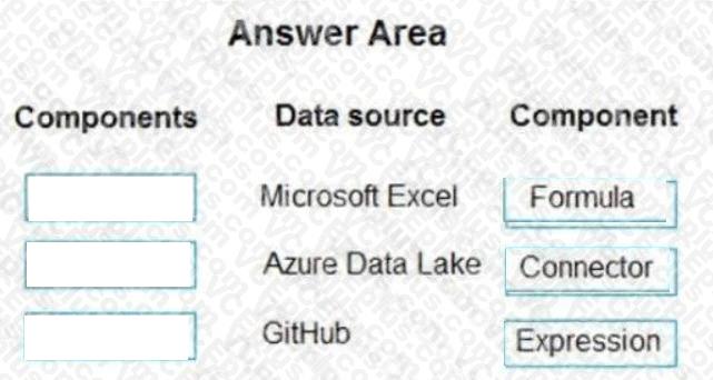 Microsoft PL-900 image answer Question 33 107556 10052024010822000