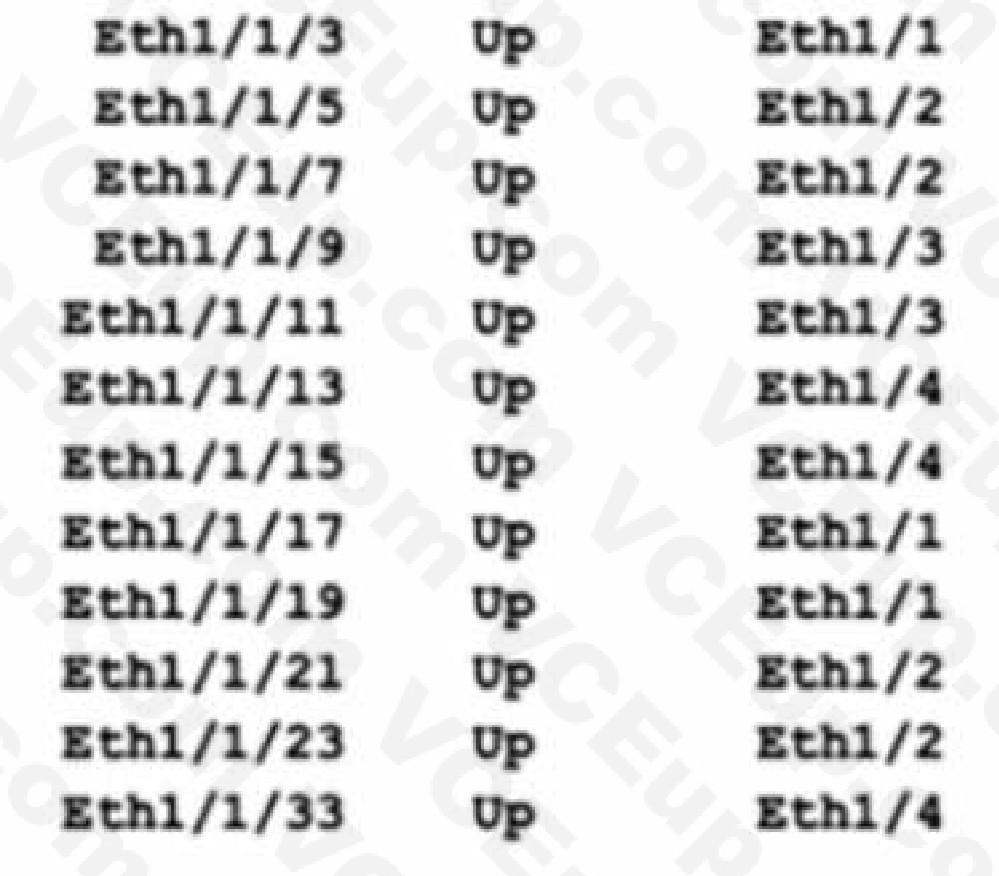 Cisco 300-615 image Question 136 113317 10072024010022000000