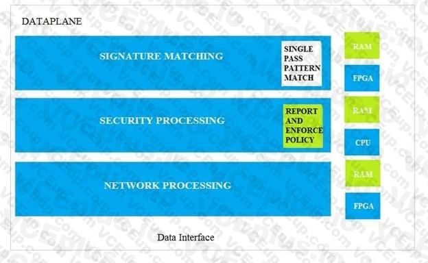 Palo Alto Networks PCNSA image Question 5 53820 09232024001155000000
