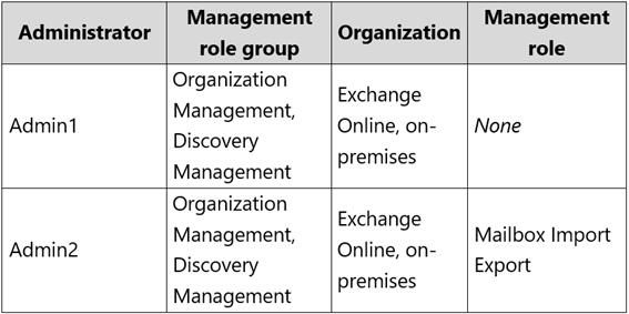 Microsoft MS-203 image Question 25 104513 10052024010522000000