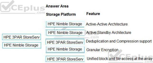 HP HPE0-S57 image answer Question 7 13017 09162024055750000