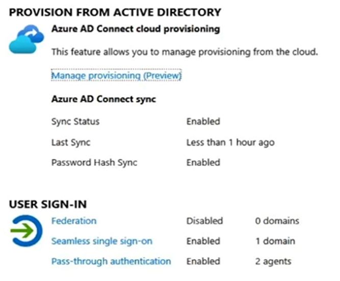 Microsoft MS-102 image Question 228 104164 10052024010458000000