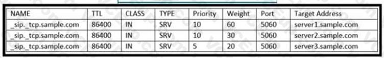 Cisco 350-801 image Question 235 118087 10102024233110000000