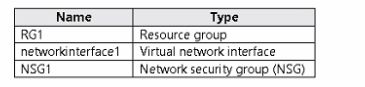 Microsoft AZ-104 image Question 555 85080 09262024195643000000