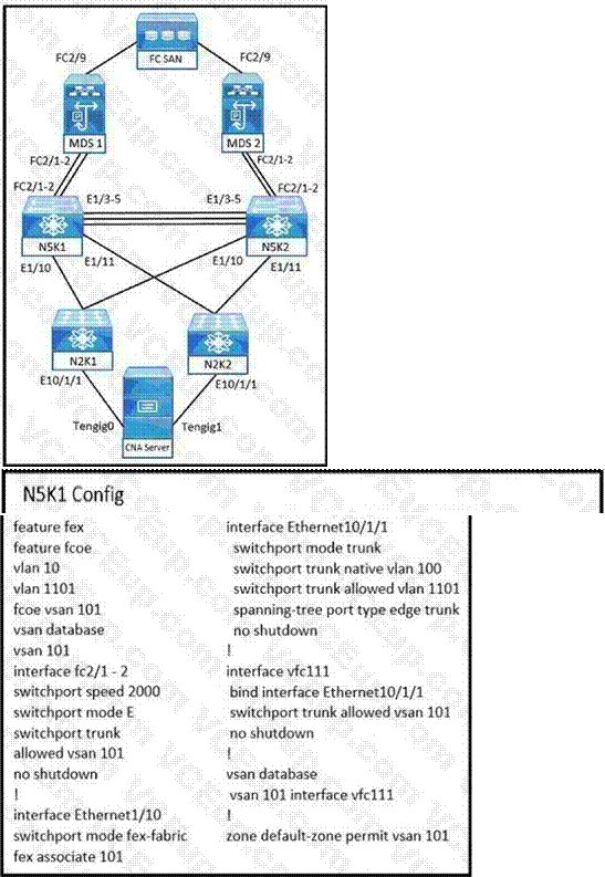 Cisco 300-615 image Question 74 113255 10072024010022000000