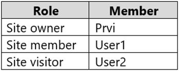 Microsoft MS-102 image Question 121 104057 10052024010457000000