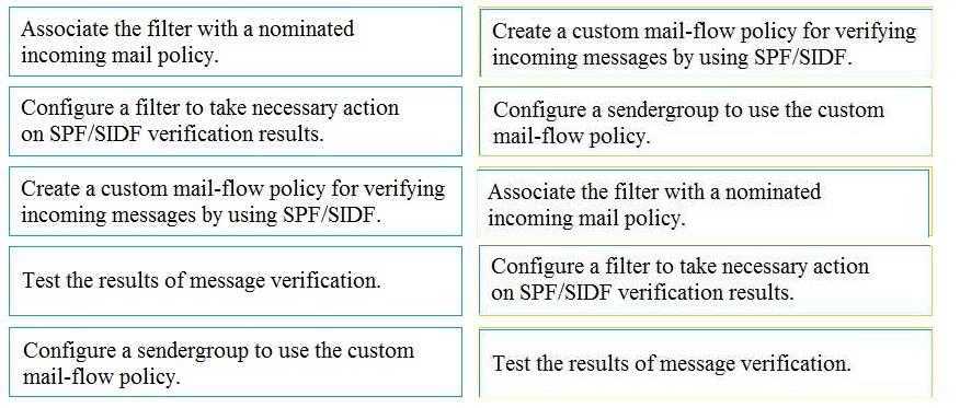 Cisco 300-720 image answer Question 28 114398 10102024112745000