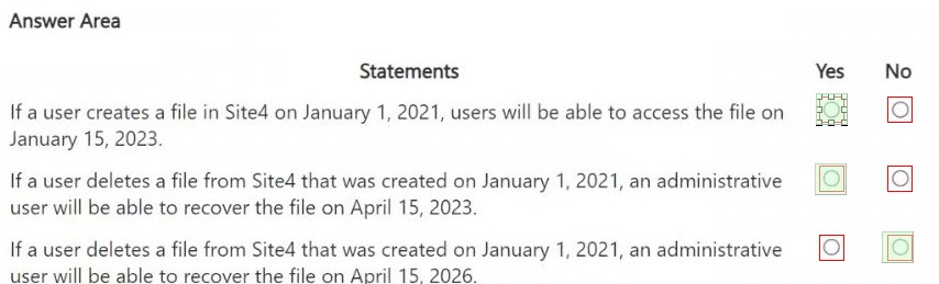 Microsoft SC-401 image answer Question 8 142144 03192025063839000