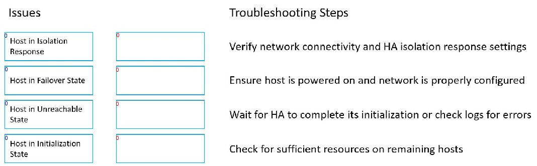 VMware 2V0-11.24 image Question 6 138407 02182025105517000