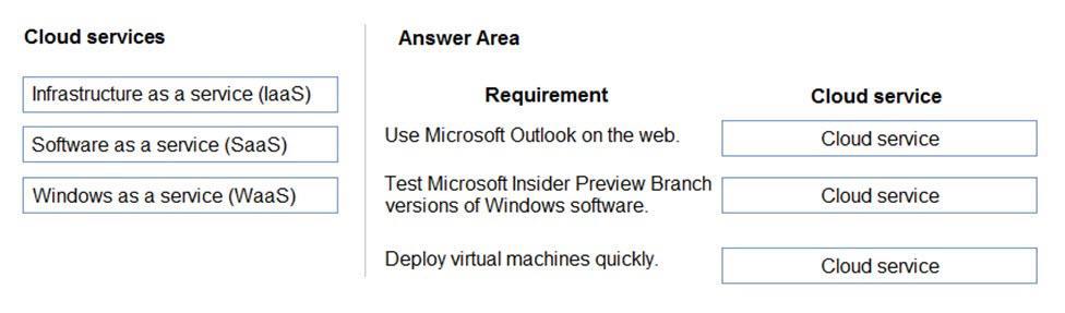 Microsoft MS-900 image Question 46 105484 10052024010627000
