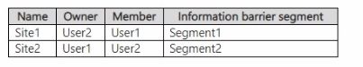 Microsoft SC-400 image Question 169 108644 10052024010923000000