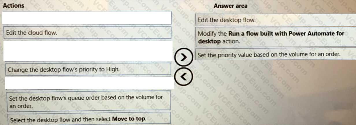 Microsoft PL-500 image answer Question 9 106942 10052024010751000