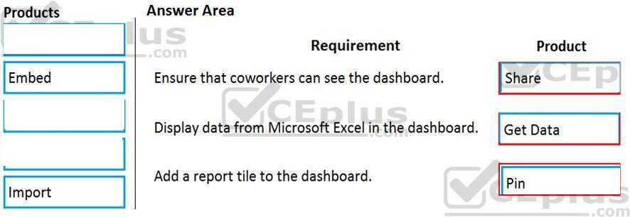 Microsoft PL-900 image answer Question 10 107533 10052024010822000