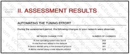 Cisco 300-710 image Question 85 113624 10072024010053000000