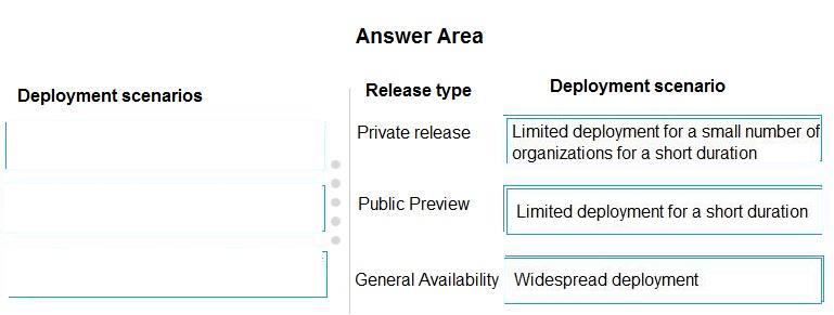 Microsoft MS-900 image answer Question 31 105469 10052024010627000