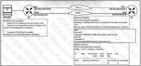 Cisco 300-410 image Question 449 111395 10072024005414000000