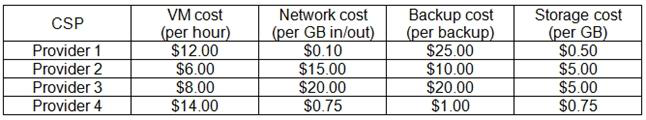 CompTIA CLO-002 image Question 126 94604 10022024175048000000