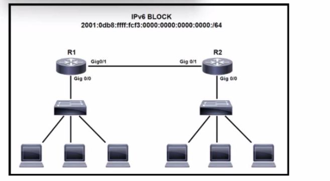 Cisco 200-301 image Question 879 133818 12262024182304000000