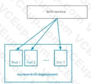Linux Foundation CKAD image Question 30 51476 09182024212430000000