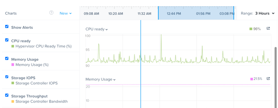 Nutanix NCP-MCI-6.5 image Question 63 81779 09232024013043000000