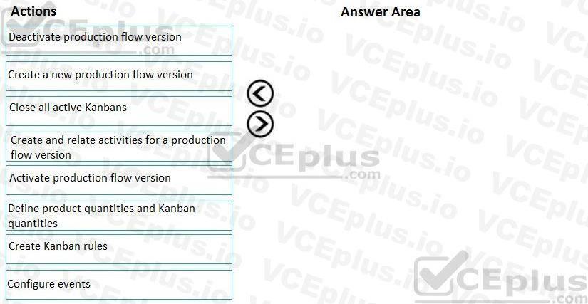 Microsoft MB-320 image Question 29 101909 10052024010019000