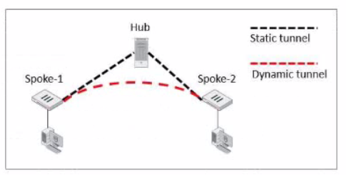Fortinet NSE7_EFW-7.2 image Question 36 26988 09182024190732000000