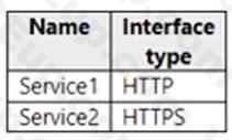 Microsoft AZ-400 image Question 35 87091 10022024015257000000