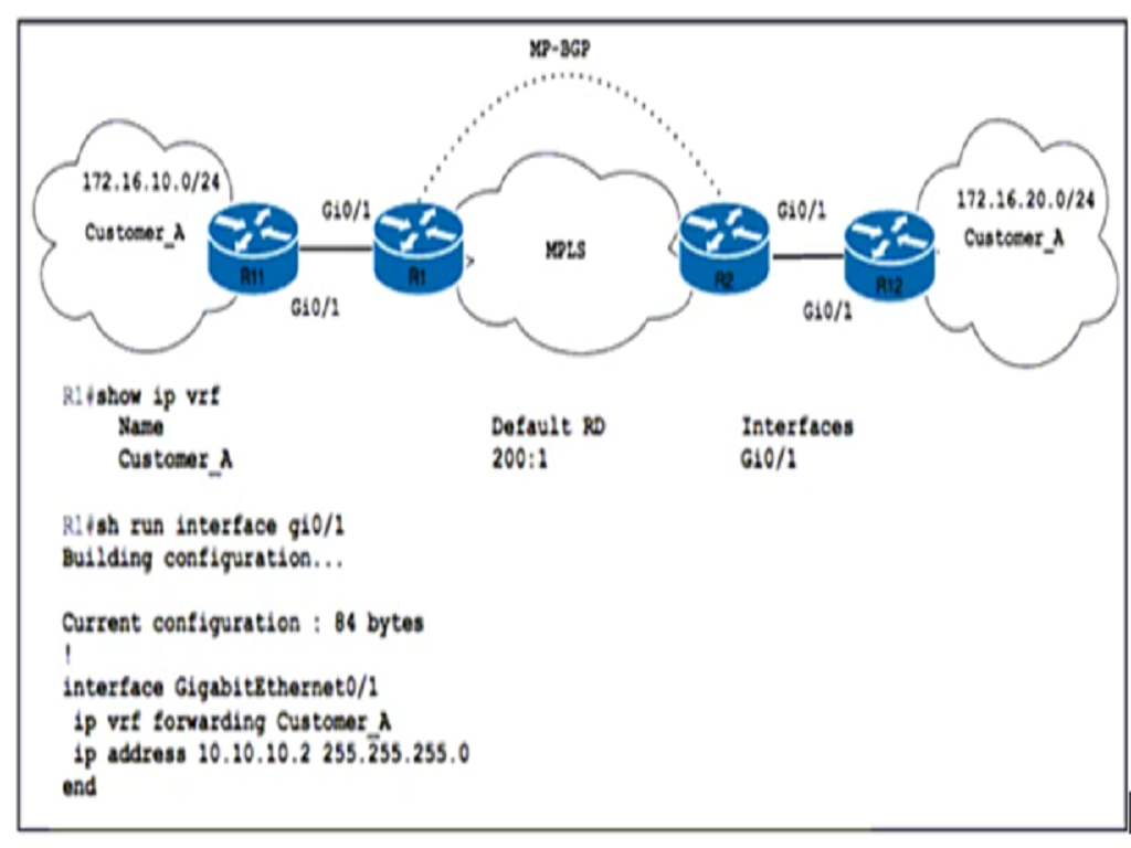 Cisco 350-501 image Question 409 116691 10102024233012000000