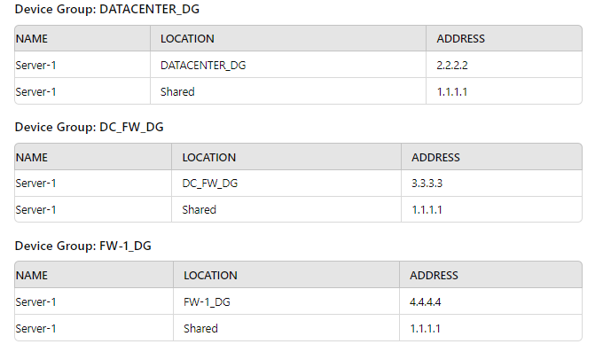 Palo Alto Networks PCNSE image Question 384 54621 09232024001220000000