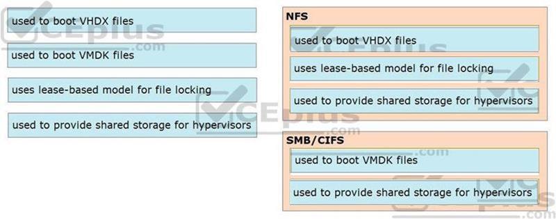 Cisco 350-601 image answer Question 21 116751 10102024113033000