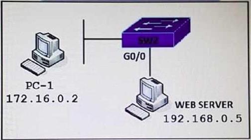Cisco 350-401 image Question 180 115479 10102024232942000000