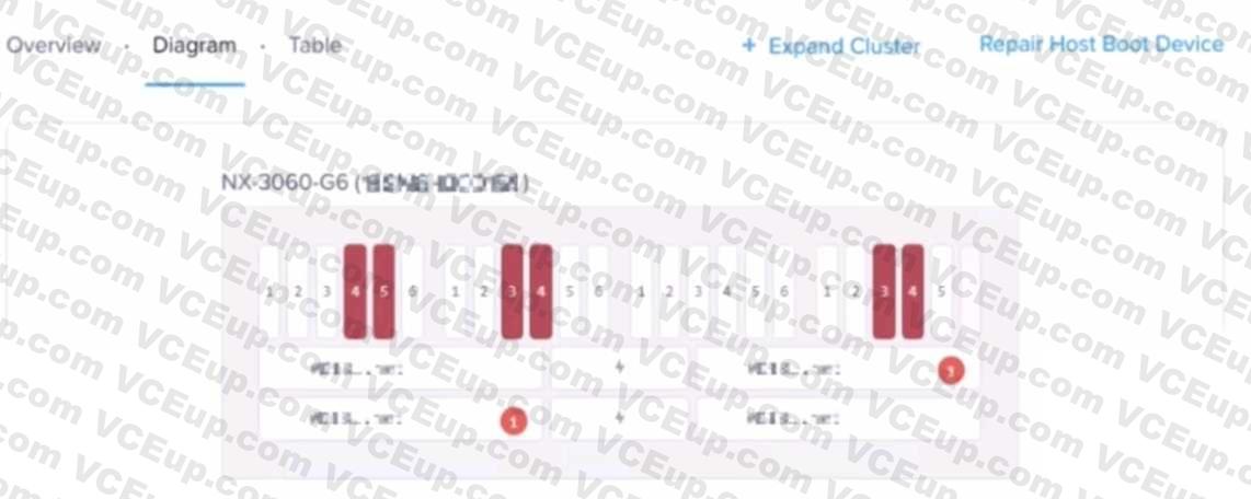 Nutanix NCA-6.5 image Question 10 80888 09232024012102000000