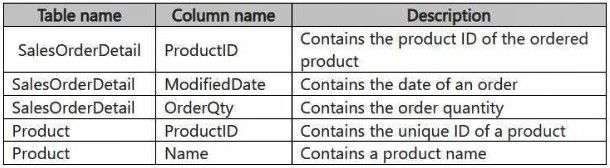 Microsoft DP-700 image Question 5 134714 01082025005422000000