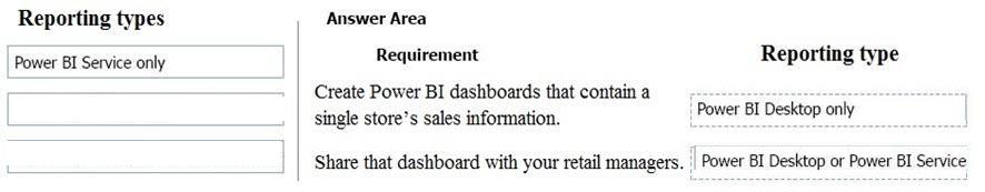 Microsoft PL-900 image answer Question 23 107546 10052024010822000