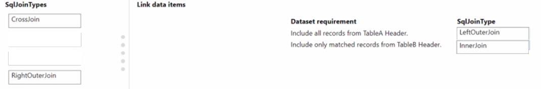 Microsoft MB-820 image answer Question 18 103281 10052024010327000
