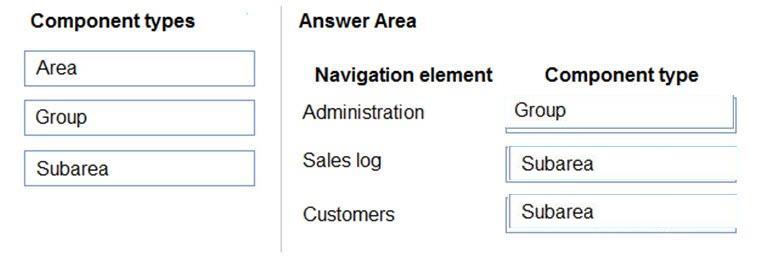 Microsoft PL-900 image answer Question 30 107553 10052024010822000