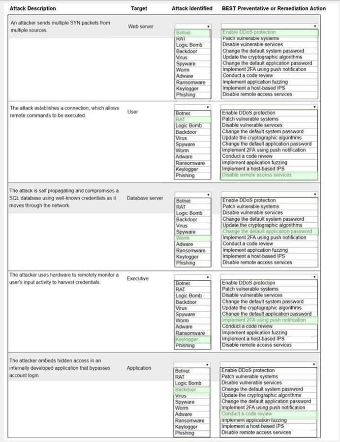 CompTIA SY0-601 image answer Question 6 98683 10022024055400000