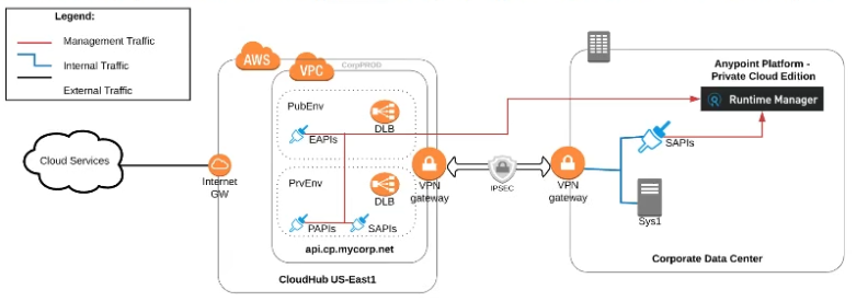 Salesforce Certified MuleSoft Platform Architect I image Question 49 66339 09232024002935000000