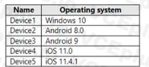 Microsoft MD-102 image Question 4 103630 10052024010409000000