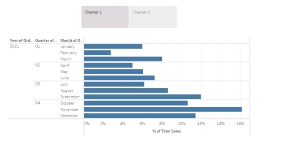 Tableau TDA-C01 image Question 67 76290 09232024004731000000